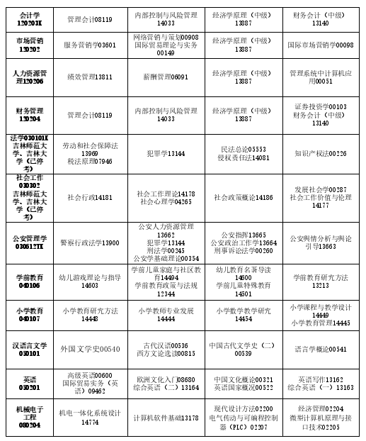 2025年10月吉林省自考考試安排
