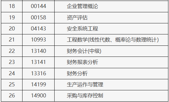 北京市2025年上半年自學(xué)考試攜帶計(jì)算器等特殊用具的說明