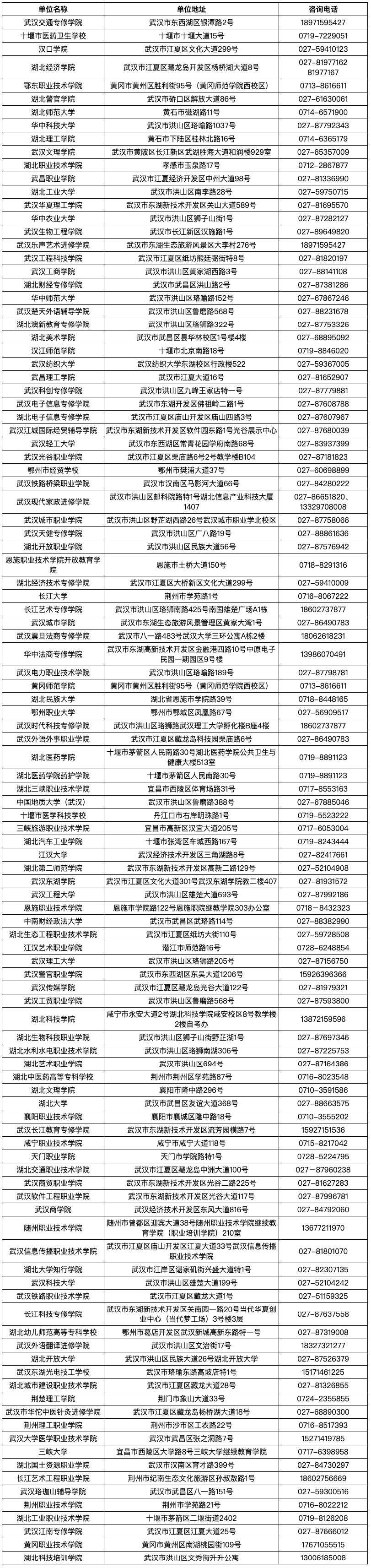 湖北省2025年上半年高等教育自學(xué)考試畢業(yè)申請(qǐng)須知