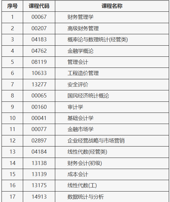 北京市2025年上半年自學(xué)考試攜帶計(jì)算器等特殊用具的說明