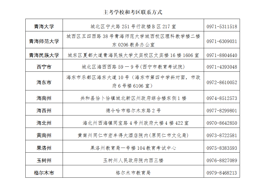 青海省2025年上半年高等教育自學考試成績發(fā)布及畢業(yè)申請的通告