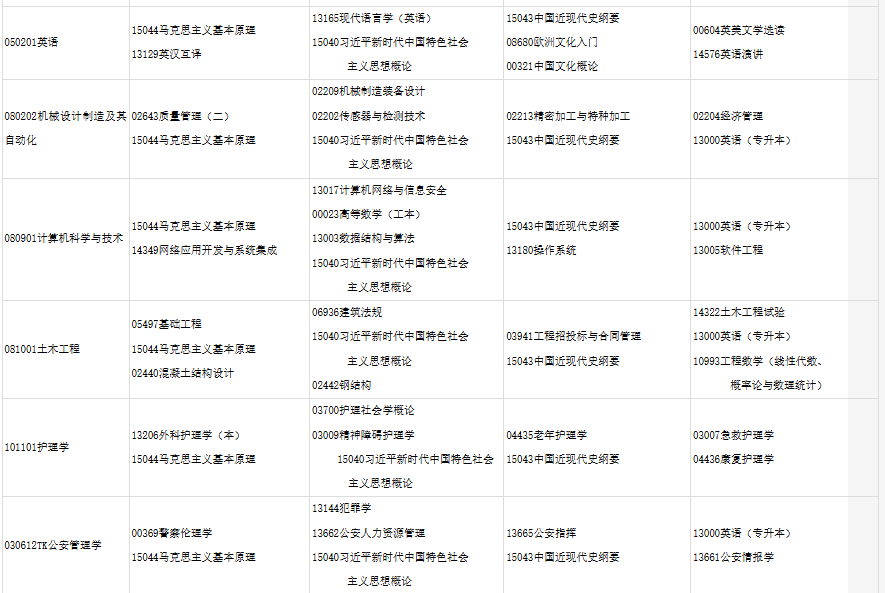 2025年10月甘肅省自考考試安排