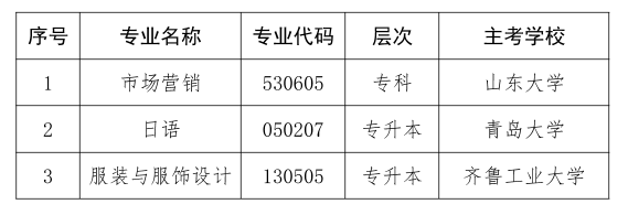 關(guān)于?？忌綎|省高等教育自學(xué)考試市場營銷（?？疲┑?個專業(yè)的通知
