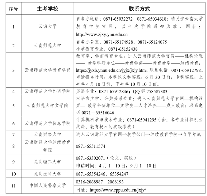 2025年上半年云南省高等教育自學考試畢業(yè)申請辦證須知