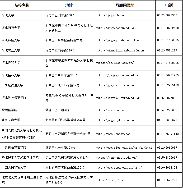 關(guān)于2025年下半年河北省高等教育自學(xué)考試實(shí)踐性環(huán)節(jié)考核課程的報名公告