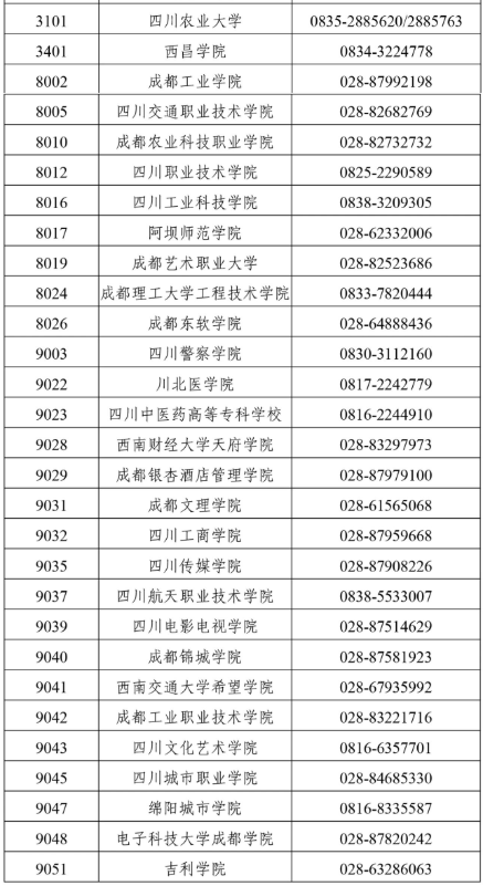 四川省2025年上半年高等教育自學(xué)考試前置學(xué)歷初審和畢業(yè)證書(shū)辦理30問(wèn)