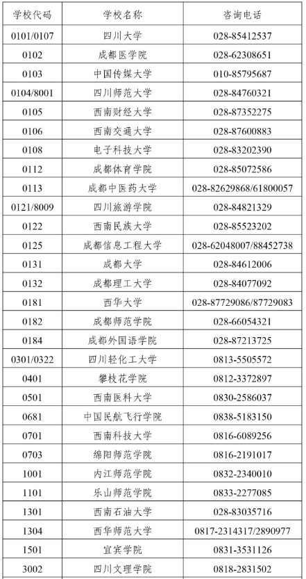 四川省2025年上半年高等教育自學(xué)考試前置學(xué)歷初審和畢業(yè)證書(shū)辦理30問(wèn)