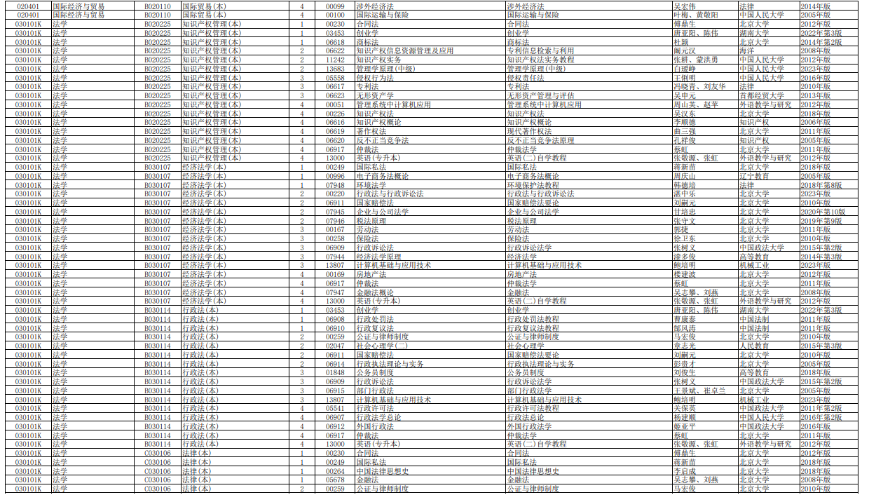2025年10月湖南省自考考試安排