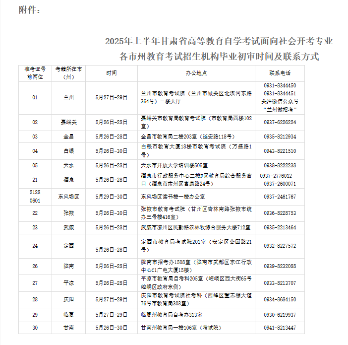 2025年上半年甘肅省高等教育自學(xué)考試面向社會開考專業(yè)畢業(yè)初審公告