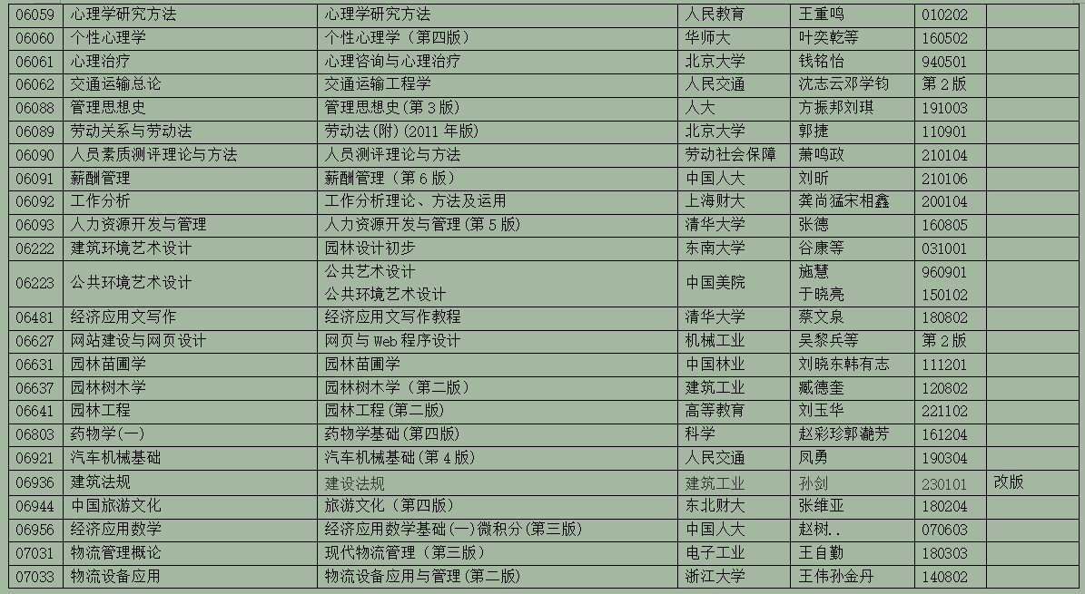 2025年10月浙江省高等教育自學(xué)考試用書目錄(最新)
