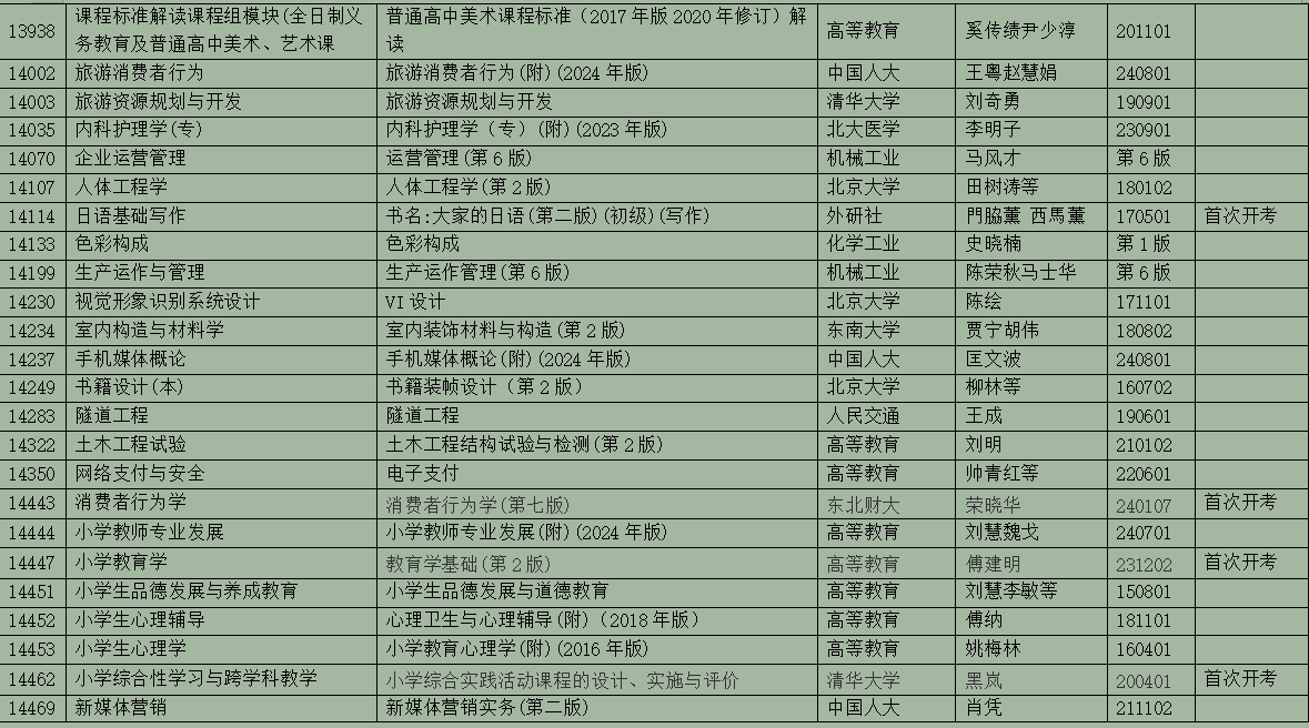 2025年10月浙江省高等教育自學(xué)考試用書目錄(最新)