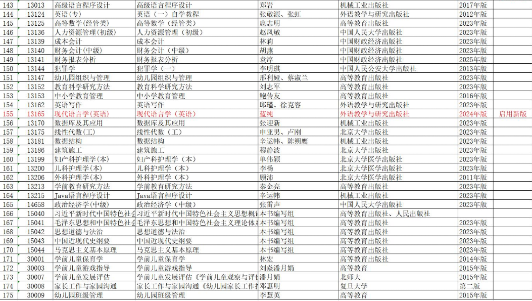 安徽省高等教育自學(xué)考試2025年10月考試教材版本目錄 安徽省高等教育自學(xué)考試2025年10月考試教材版本目錄