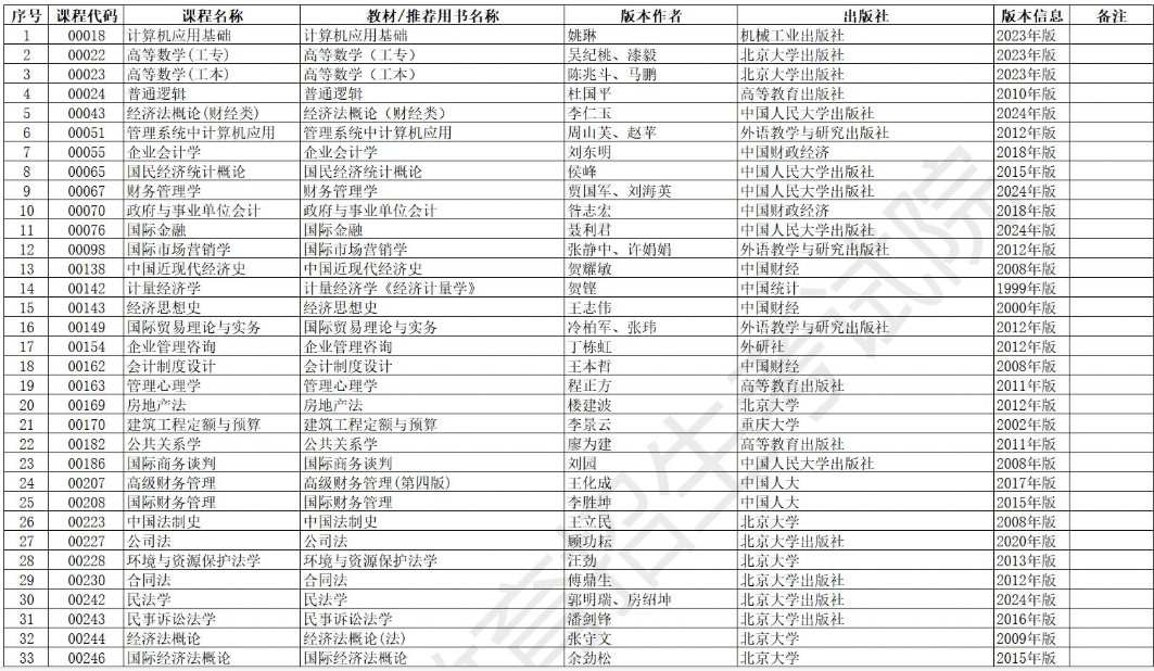 安徽省高等教育自學(xué)考試2025年10月考試教材版本目錄 安徽省高等教育自學(xué)考試2025年10月考試教材版本目錄