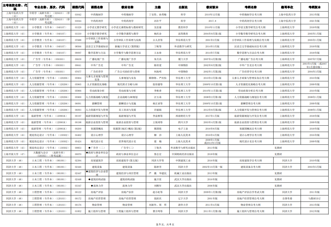 2025年10月上海市高等教育自學(xué)考試市級(jí)統(tǒng)考課程教材考綱書目表