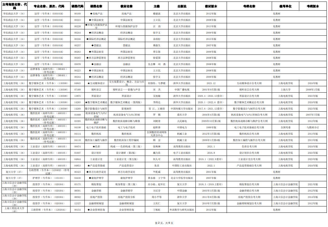 2025年10月上海市高等教育自學(xué)考試市級(jí)統(tǒng)考課程教材考綱書目表
