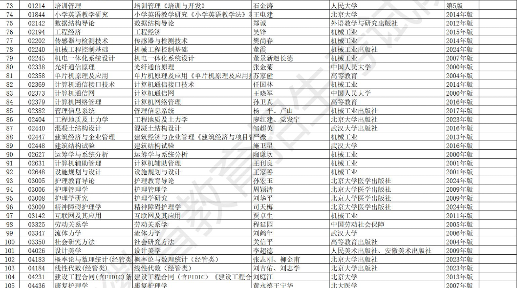 安徽省高等教育自學(xué)考試2025年10月考試教材版本目錄 安徽省高等教育自學(xué)考試2025年10月考試教材版本目錄