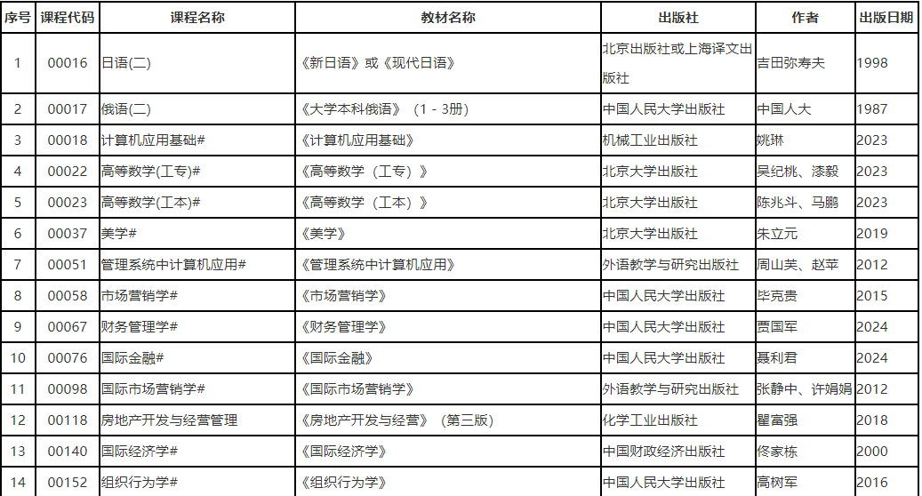 遼寧省2025年10月高等教育自學(xué)考試?yán)碚撜n考試教材信息表