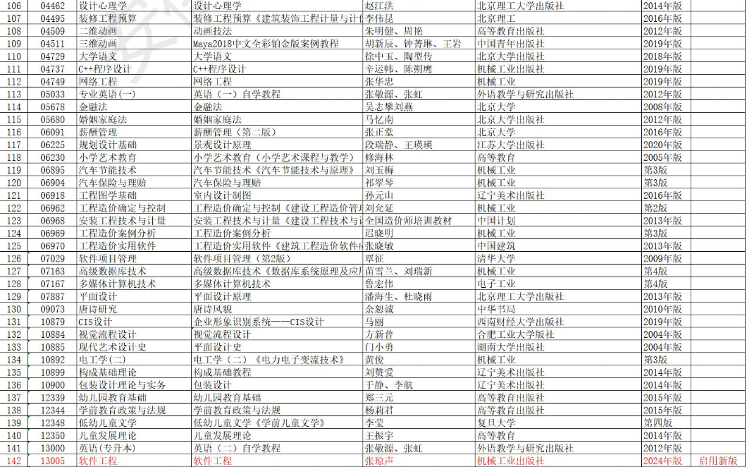 安徽省高等教育自學(xué)考試2025年10月考試教材版本目錄 安徽省高等教育自學(xué)考試2025年10月考試教材版本目錄