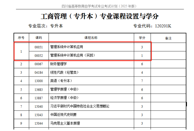 四川省高等教育自學考試專業(yè)考試計劃調整20問