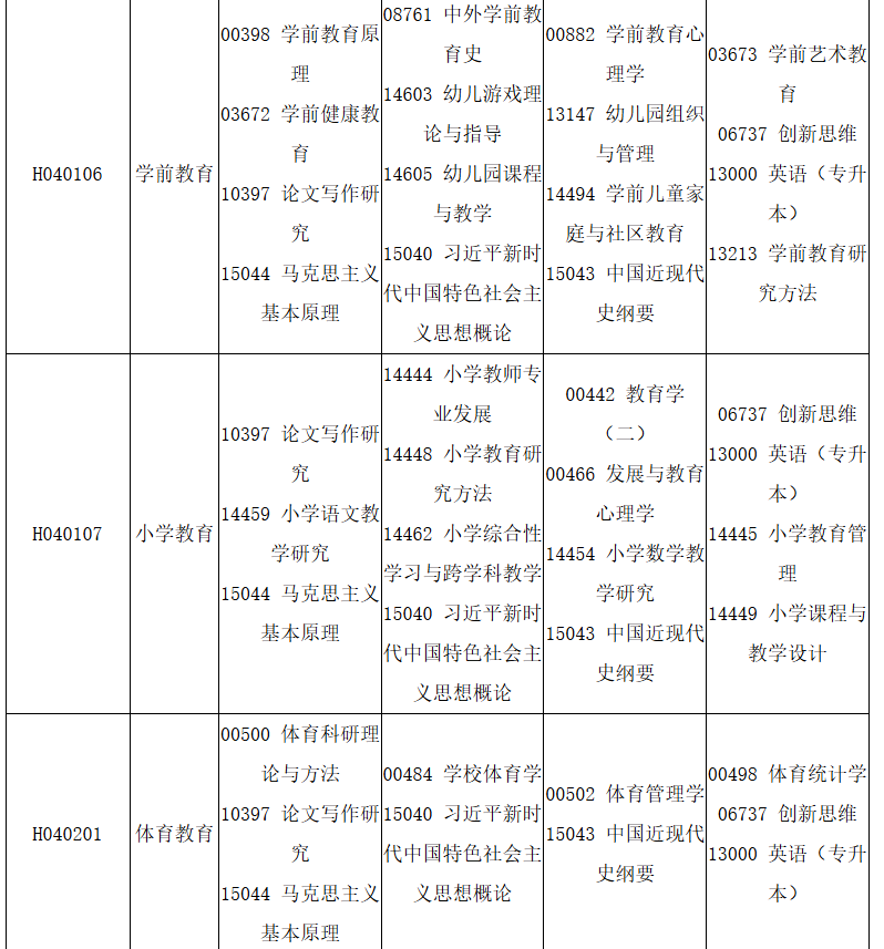 四川省高等教育自學考試2025年10月（252次）考試課表、課程簡表