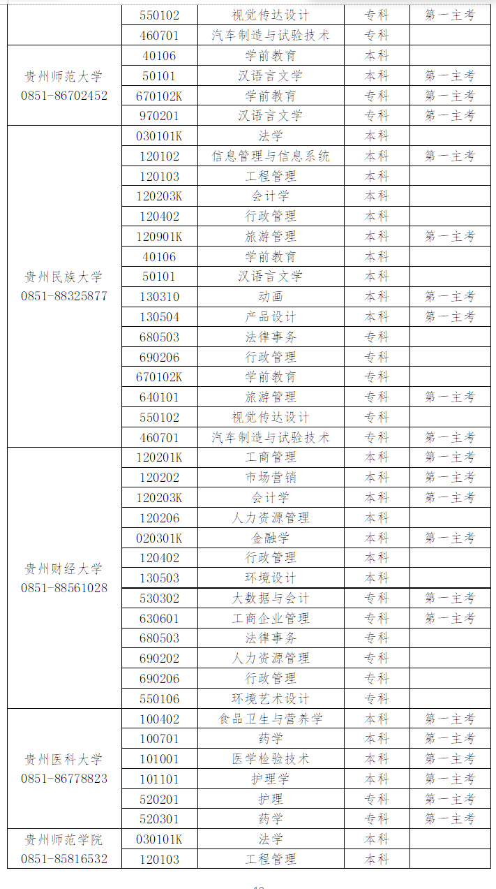 貴州省高等教育自學(xué)考試常見問(wèn)題答疑