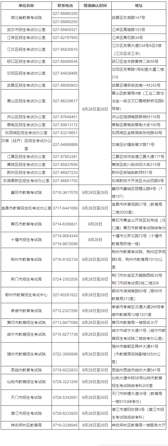 湖北省2025年10月高等教育自學(xué)考試網(wǎng)上報名須知