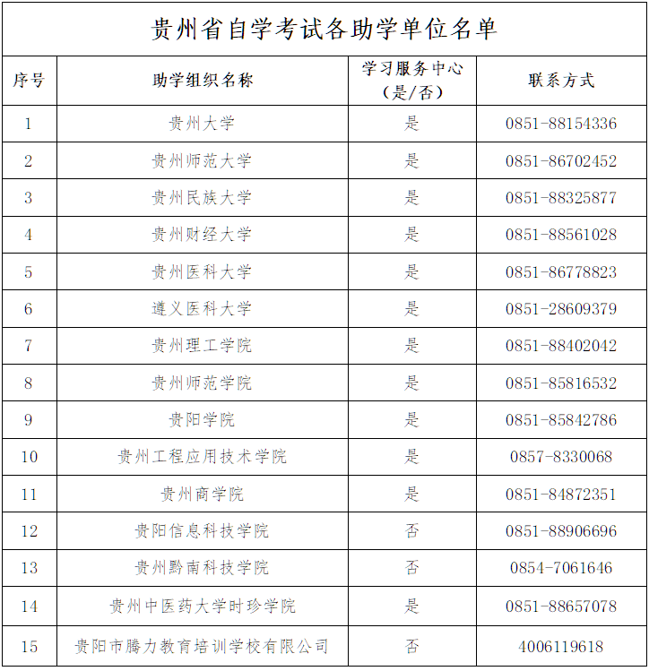 貴州省高等教育自學(xué)考試常見問(wèn)題答疑