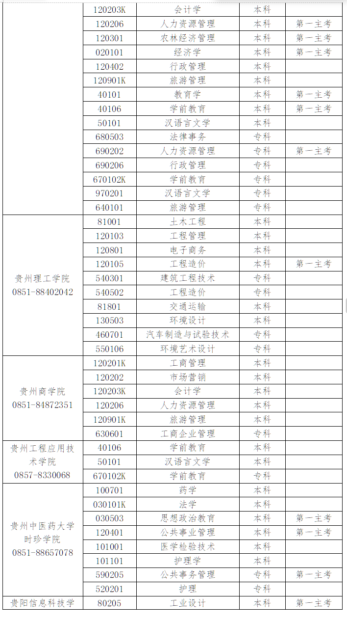 貴州省高等教育自學(xué)考試常見問(wèn)題答疑