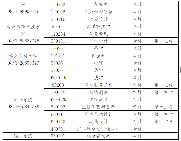 貴州省高等教育自學(xué)考試常見問(wèn)題答疑