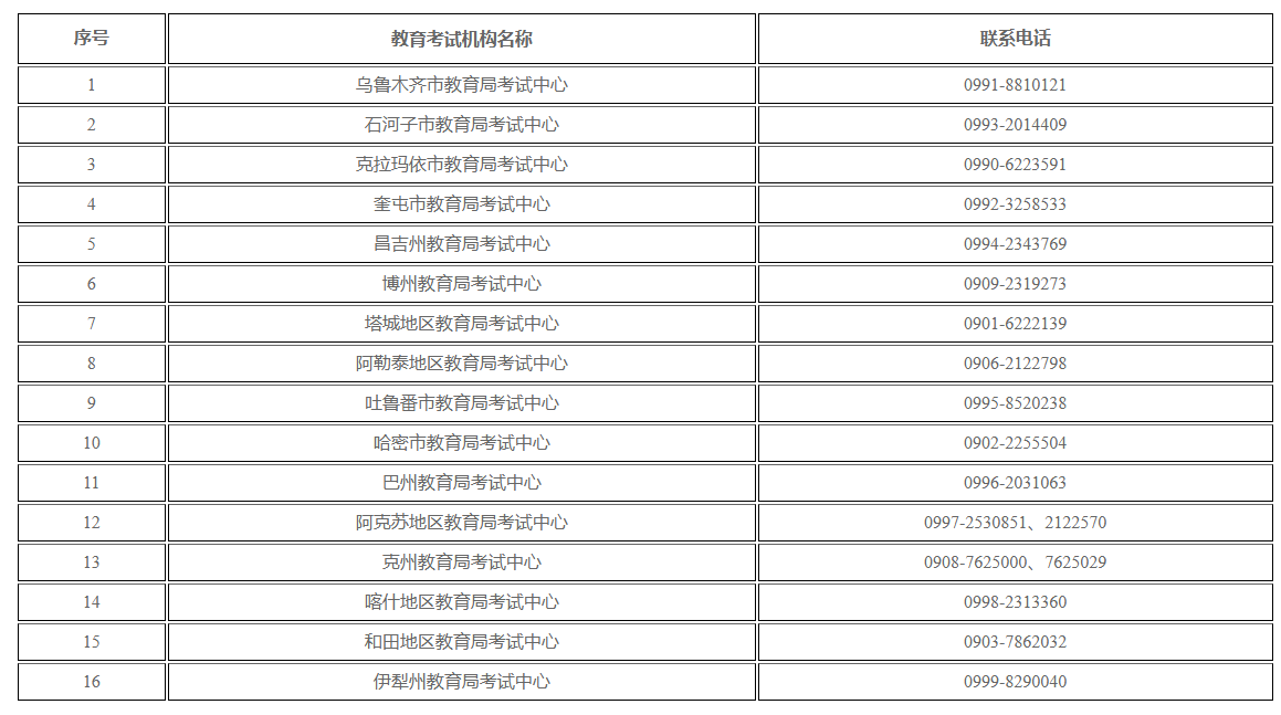 新疆維吾爾自治區(qū)2025年下半年高等教育自學考試考籍省際轉考公告
