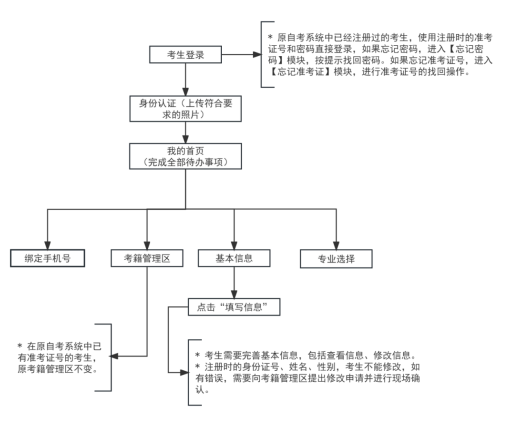 2025年下半年天津市高等教育自學考試省際轉(zhuǎn)考申請通知