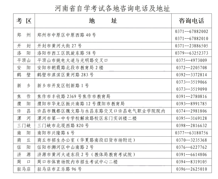 河南省2025年下半年高等教育自學(xué)考試報名須知
