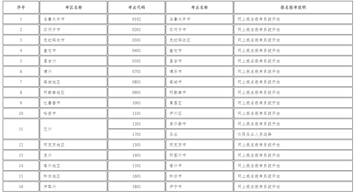 新疆教育考試院：自治區(qū)2025年下半年全國高等教育自學(xué)考試報名報考公告