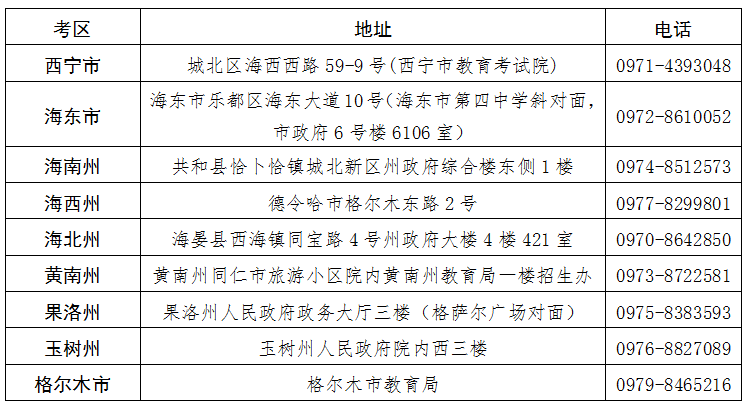 青海省2025年下半年高等教育自學(xué)考試報(bào)名報(bào)考簡(jiǎn)章