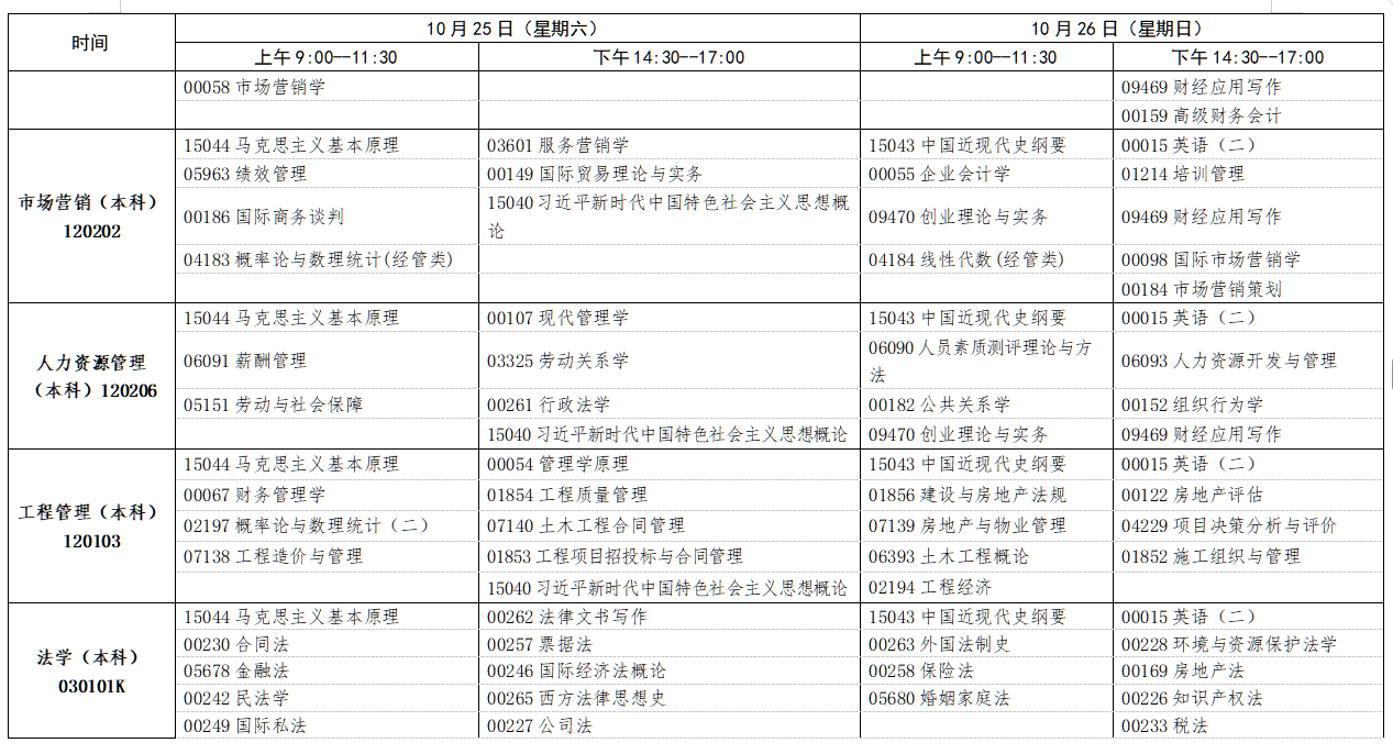 2025年10月江西省自學(xué)考試考試安排