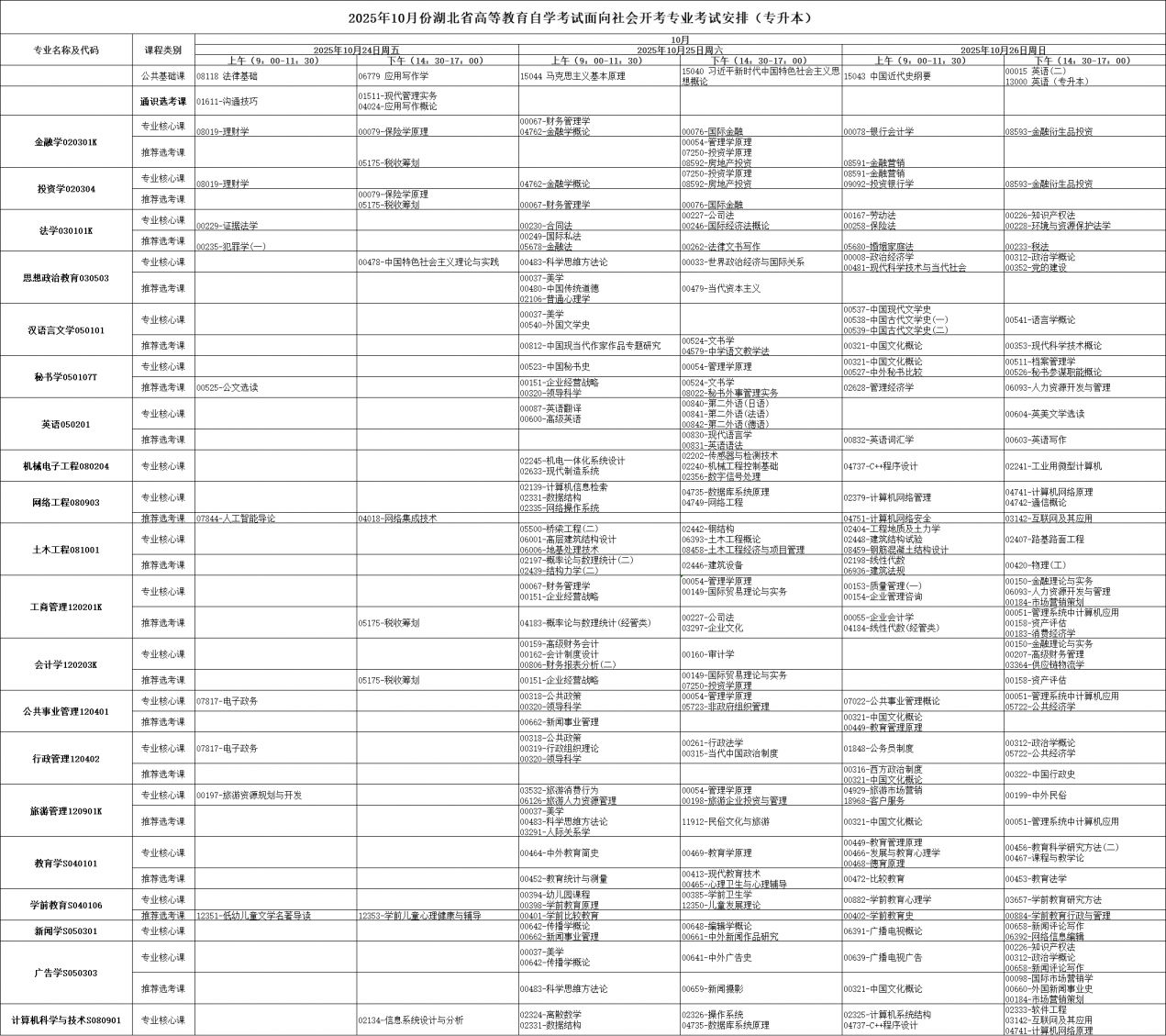 2025年10月湖北省自學考試考試安排