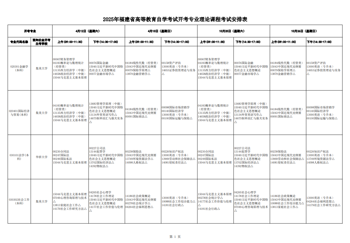2025年10月福建省自考考試安排